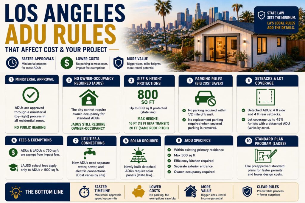 How Much Does an ADU Cost in Los Angeles in 2026?