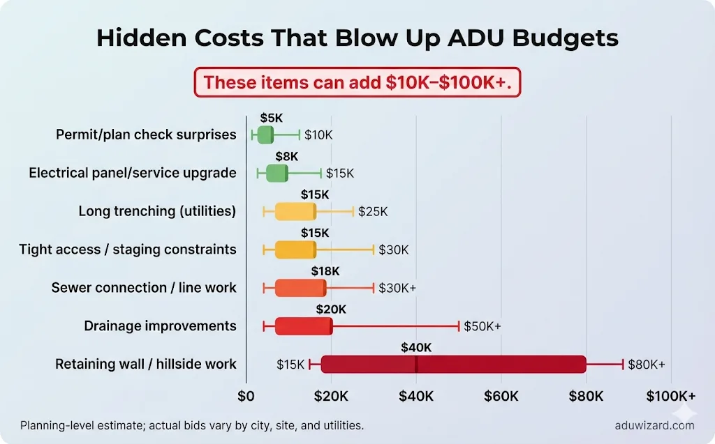 How Much Does an ADU Cost in 2026? (By State, Size, and Type)