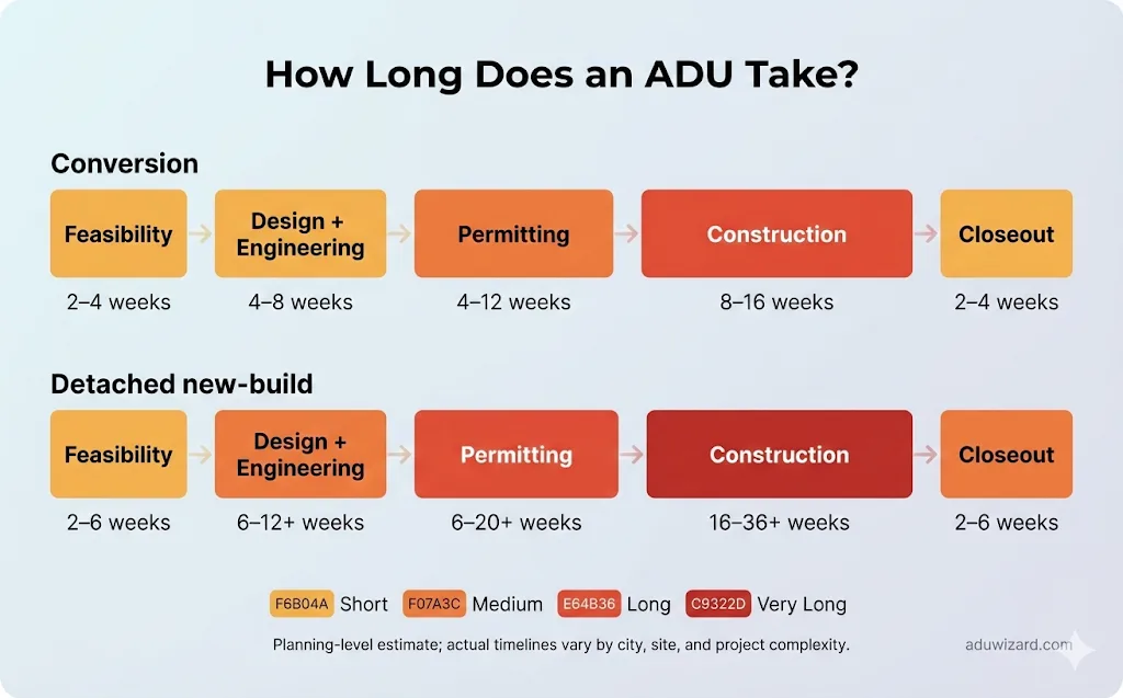 How Much Does an ADU Cost in 2026? (By State, Size, and Type)